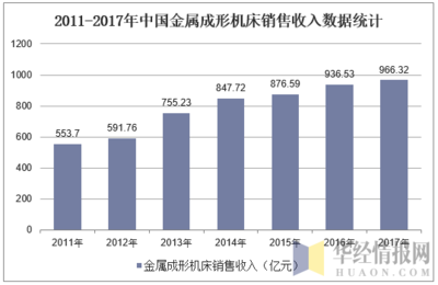 2018年中国金属成形机床行业发展现状分析,行业加快智能制造转型「图」