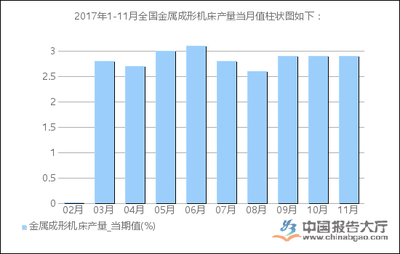 2017年1-11月全国金属成形机床产量统计分析