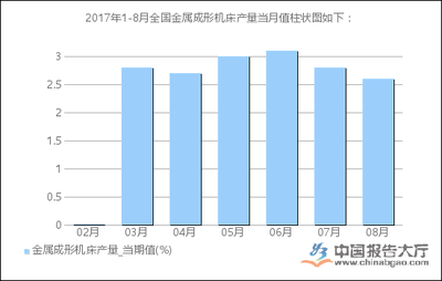 2017年1-8月全国金属成形机床产量统计分析_中国报告大厅www.chinabgao.com